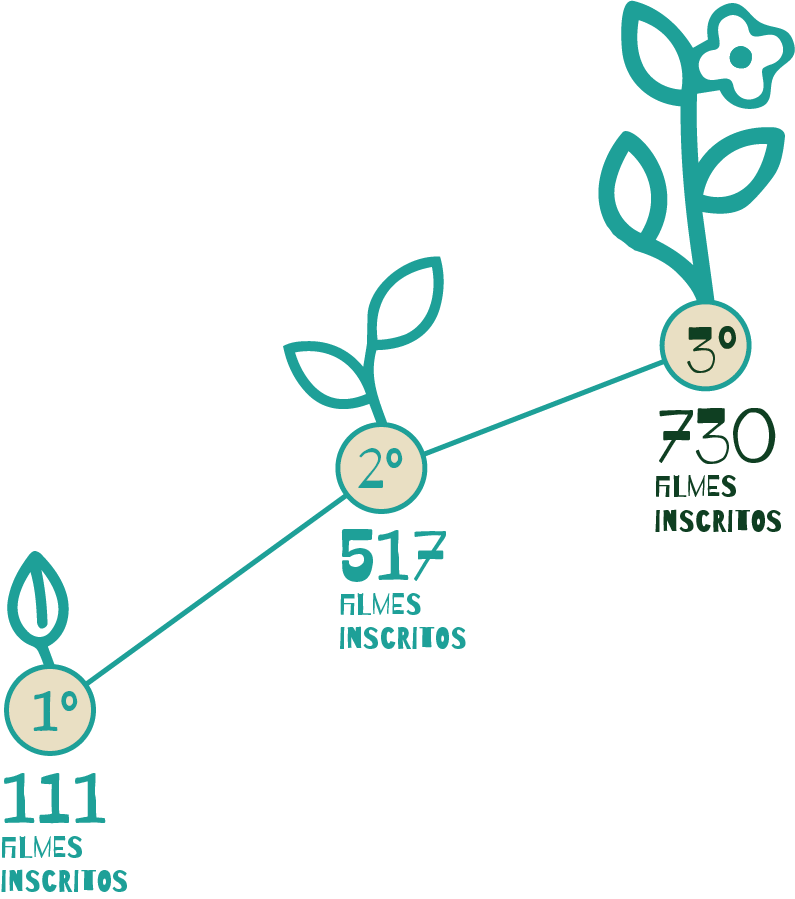 Cine Lapinhô segue crescendo